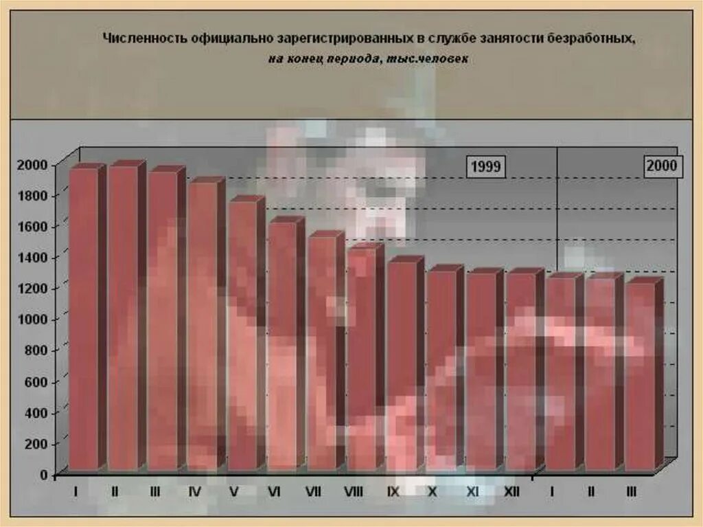 Год начала 21 века в россии. Экономика России в начале 21 века презентация. Динамика внешней торговли РФ В конце ХХ - начале XXI века. Творческая работа Россия в начале XXI века.