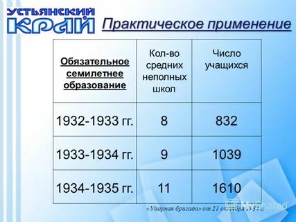 Обязательное семилетнее образование