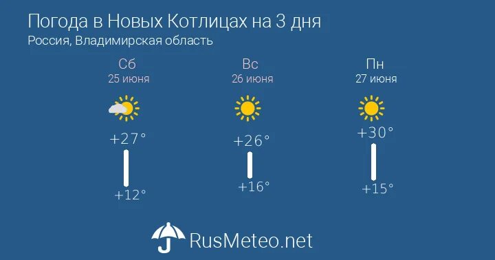Прогноз погоды 12 июня. Погода Камышлов. Погода в Камышлове Свердловской. Погода на завтра в Камышлове. Погода Камышлов на 10.