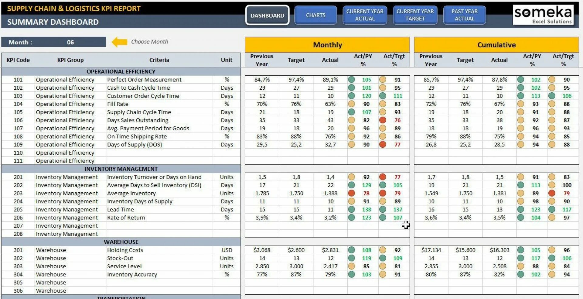 Kpi excel. Kpi отчет. дашборд kpi. kpi в маркетинге.