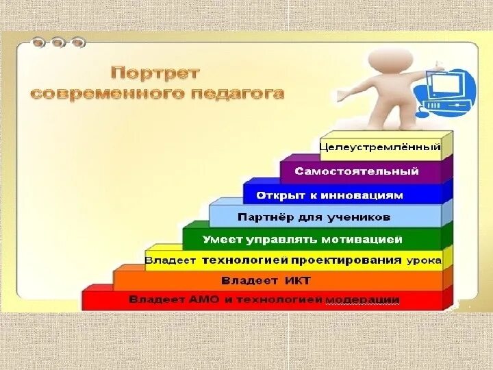 Урок в свете фгос. Профессиональный рост педагога. Ступени профессионального роста педагога. Личностный рост педагога. Профессиональный рост воспитателя.