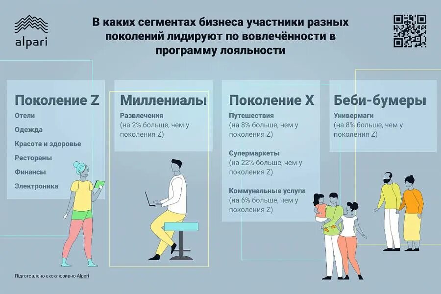 Поколение зумеров года. Поколение z. Миллениалы и поколение z. Представители поколения z. Когда началось поколение z.