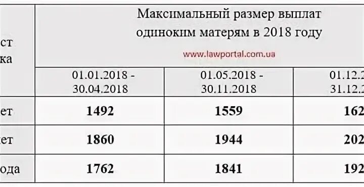 Выплаты одинокой маме. Мать-одиночка льготы и пособия. Детское пособие матери одиночке. Пособие на 3 ребенка матери одиночке. Одиноким матерям будут выплачивать пособия.