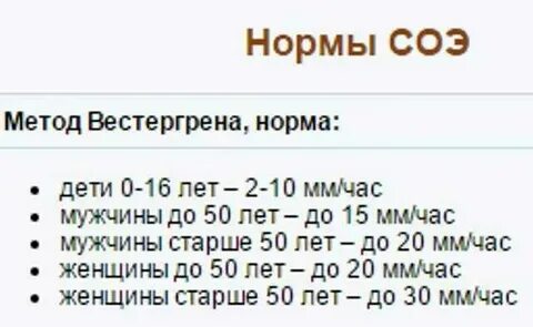 Норма сит