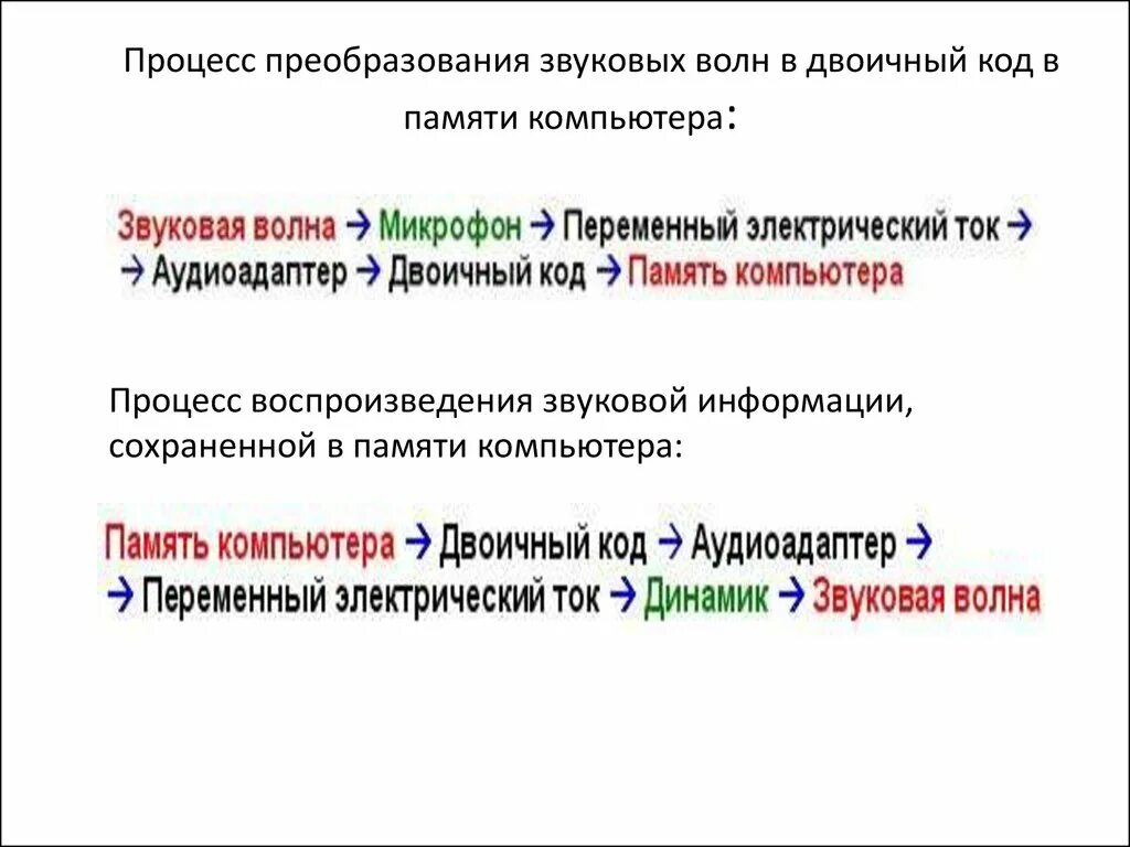 Процесс преобразования звуковых волн в двоичный код:. Процесс преобразования звуковых волн в памяти компьютера. Схема записи звуковой информации. Опишите процесс преобразования звуковых волн в двоичный код. Преобразование звуковых волн