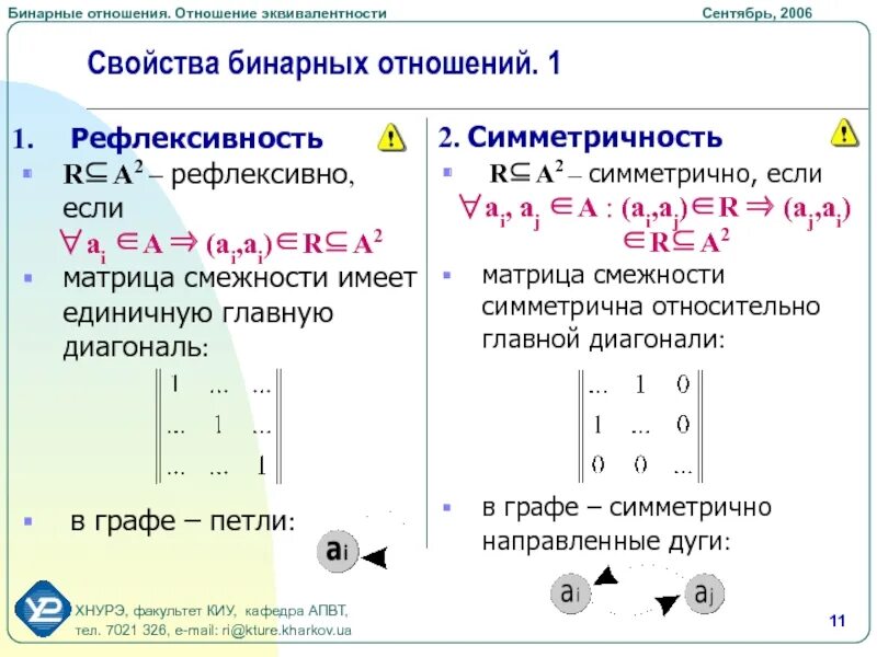 Дискретная математика бинарные. Свойства бинарных отношений дискретная математика. Дискретная математика бинарные отношения рефлексивность. Симметричность бинарных отношений матрица. Пример рефлексивного бинарного отношения.