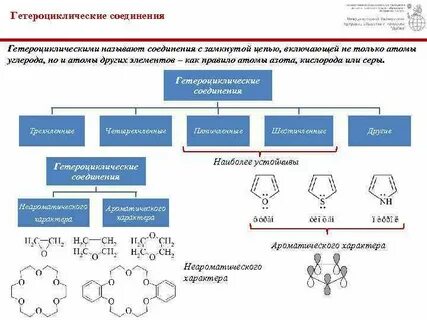 Химия гетероциклических соединений