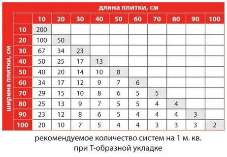 Квадратный метр затирки