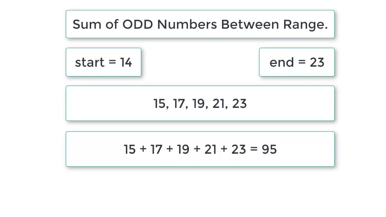 For int n numbers. All odd numbers. the sum of even numbers. sum of all the odd numbers = in c++. odd sum.