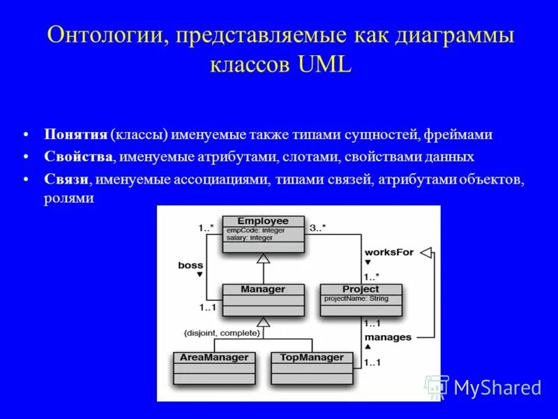Онтологическая модель предметной области. Онтологическая схема. Онтология информационной системы. Информационные онтологии. Информация (онтология).