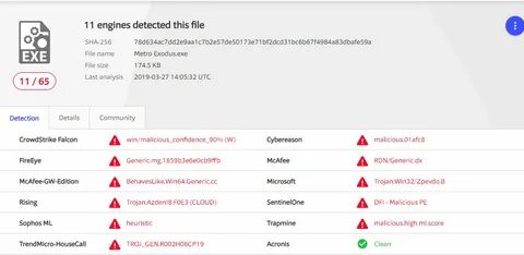 Win malicious confidence 60 d