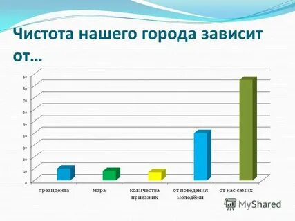 Зависит от города