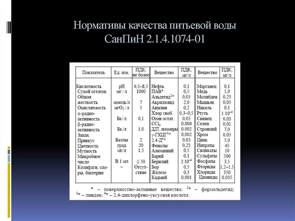 Нормативы для питьевой воды. Показатели питьевой воды норма САНПИН. Показатели питьевой воды по САНПИН. Жесткость воды норма для питьевой воды САНПИН. Нормы содержания кальция в питьевой воде по САНПИН.