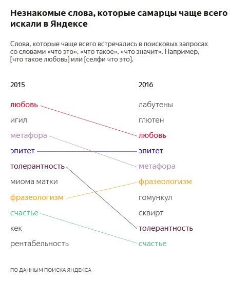 20 неизвестных слов. Незнакомые слова. Малознакомые слова. Незнакомые слова примеры. 10 Неизвестных слов.