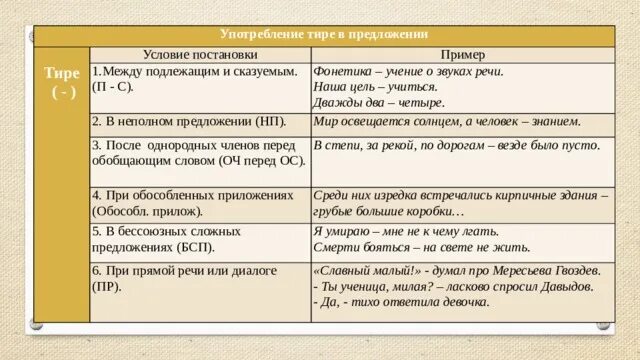 Пропуск слов в неполном предложении примеры. Постановка тире в предложениях. Случаи постановкитиое. Случаи постановки тире в предложении. Тире в предложениях таблица.