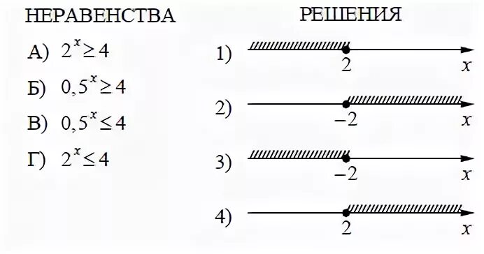 Решите неравенство 4х 1 10. Каждому из четырех неравенств соответствует. Соответствие между неравенствами и их решениями. Решение неравенств в 2 столбика.