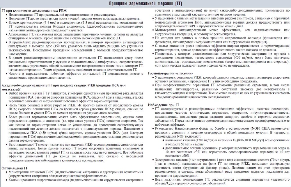 Глисон шкала. Пса рецидив. Гормональная терапия РПЖ. Монотерапия антиандрогенами. Гормональное лечение рака простаты