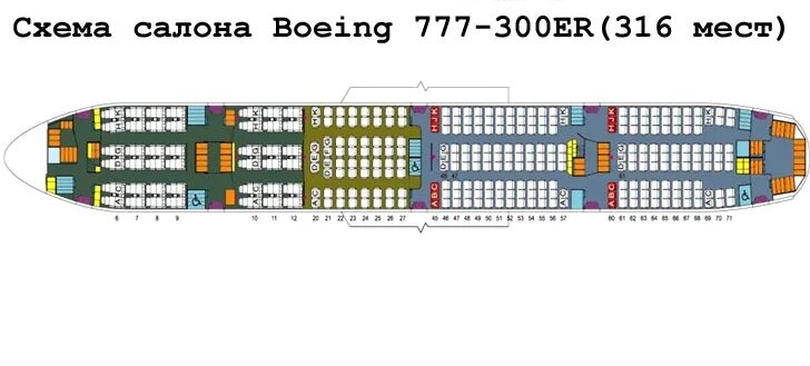 Boeing 777 расположение