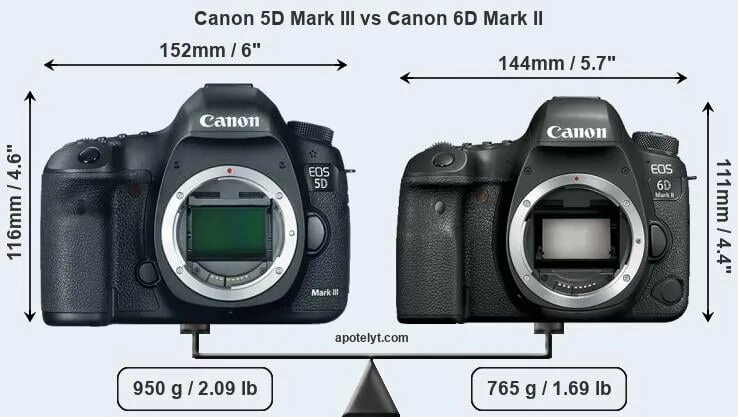 5d vs mark. Кэнон ЕОС 7д. Canon EOS r6 Mark II Canon 6d Mark 2. Canon 60d Mark II.