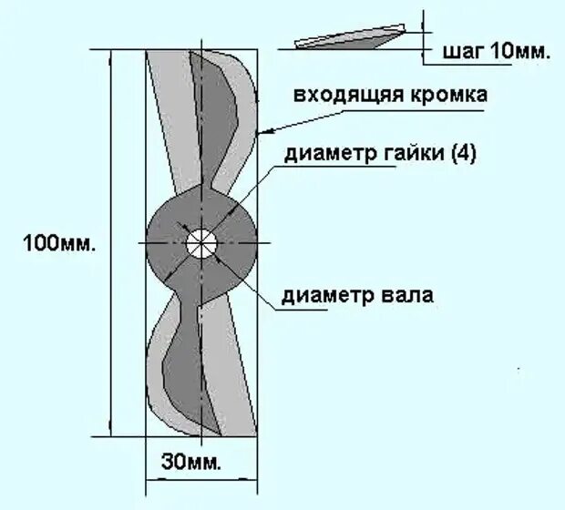 Как сделать лопасти