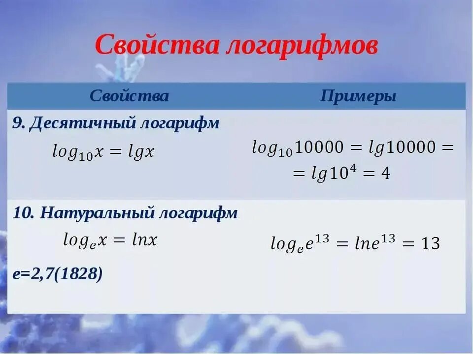 Ln log. Десятичные и натуральные логарифмы 10 класс. Формулы десятичных логарифмов. Натуральный логарифм формулы. Натуральный логарифм примеры.