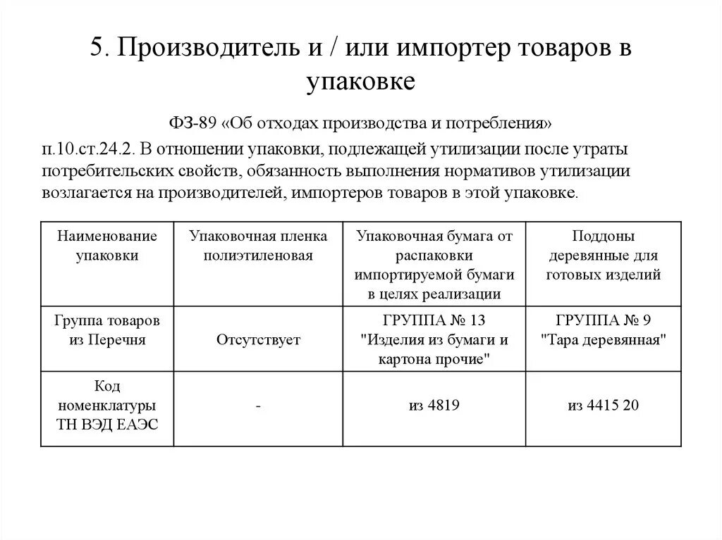 Отчет о нормативах утилизации. ФЗ об отходах производства и потребления. ФЗ 89. ФЗ-89 об отходах. Выполнение нормативов утилизации.