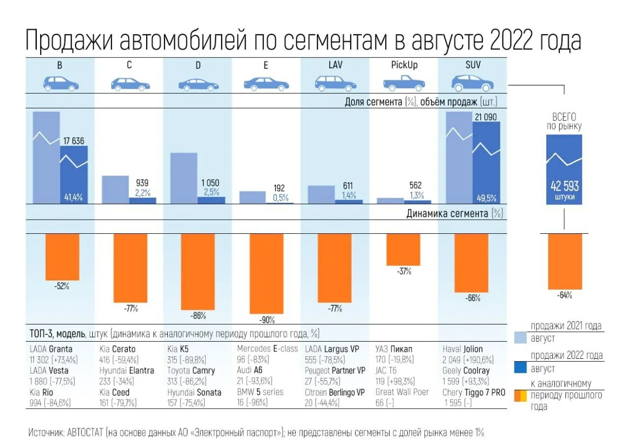 Какая информация в россии в 2022. Динамика продаж автомобилей. Мировой рынок автомобилей. Динамика продаж автомобилей в России. Автостат динамика рынка.