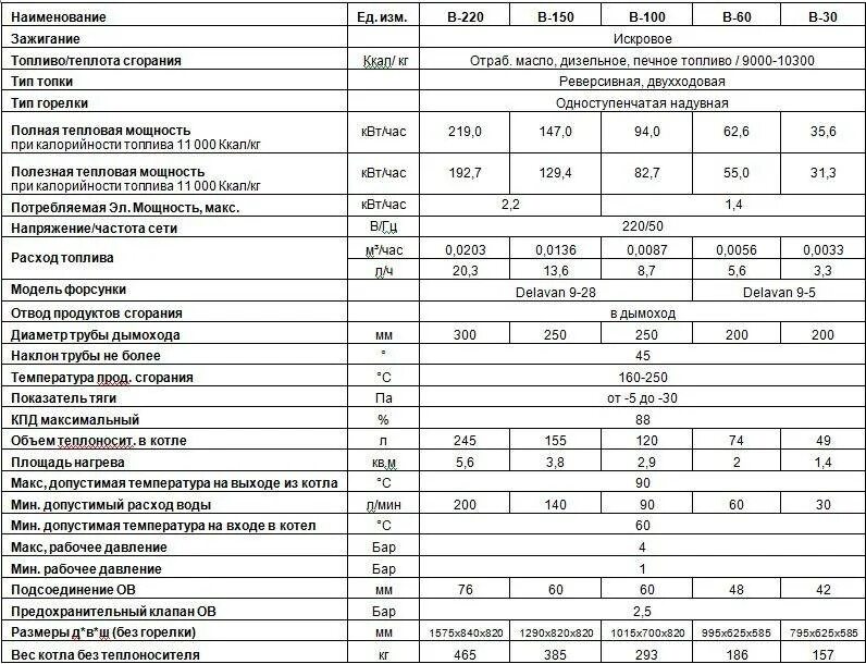 Как рассчитать мощность газового котла для отопления. Расчет мощности котлов для отопления калькулятор. Расход водогрейного котла на дизельном топливе. Объем теплоносителя для газового котла 50 КВТ. Газовый котел максимальная температура