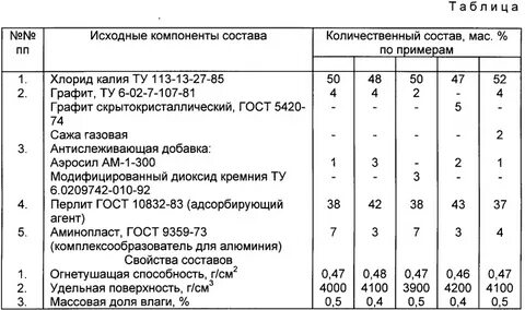 Состав оп