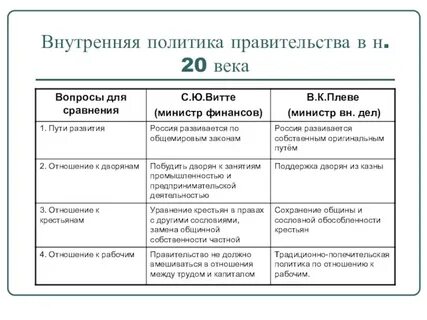 Кризис империи в начале 20 века