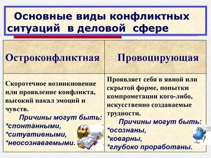 Контрольная ситуация