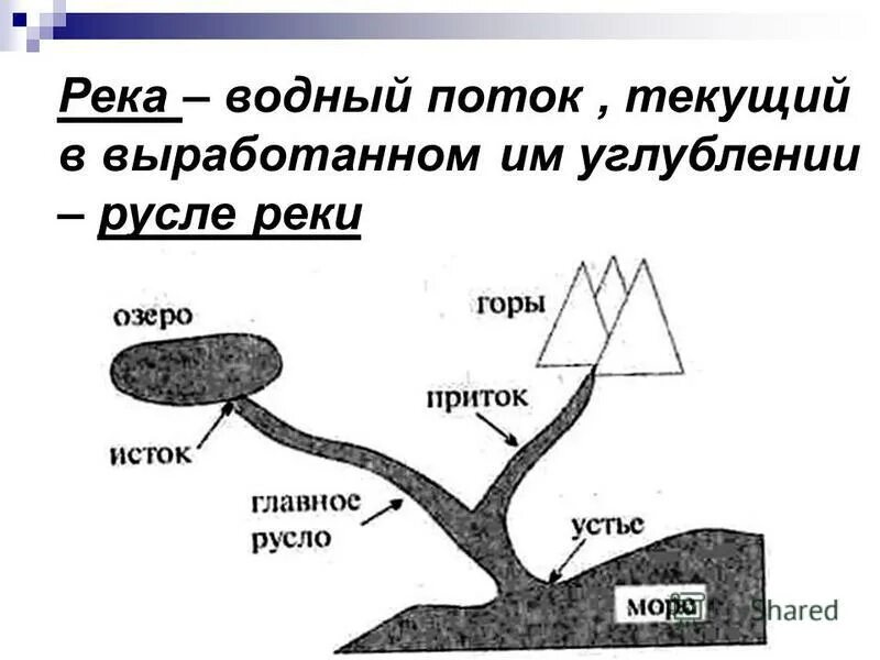 Между двумя реками люди прорыли углубление