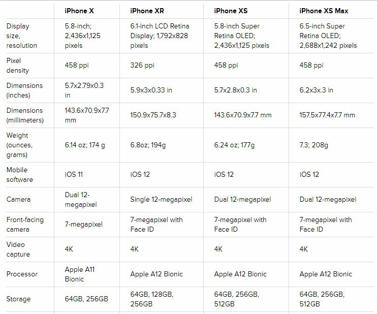 Iphone XR характеристики. Айфон 10 параметры и характеристики. Характеристики айфонов x XS XR. Характеристики айфон XR И XS. Сравнить айфоны 10