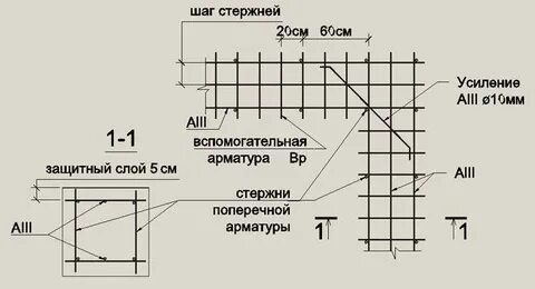 Количество арматуры
