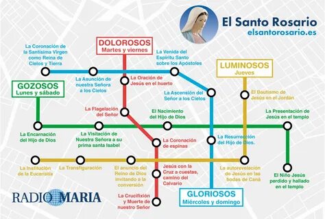 Rosario maria vision