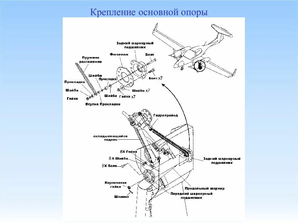 Главная опора жизни. Даймонд 42 конструкция. Выхлопная система самолета da 42. Крепление основное. Конструкция опоры самолета.