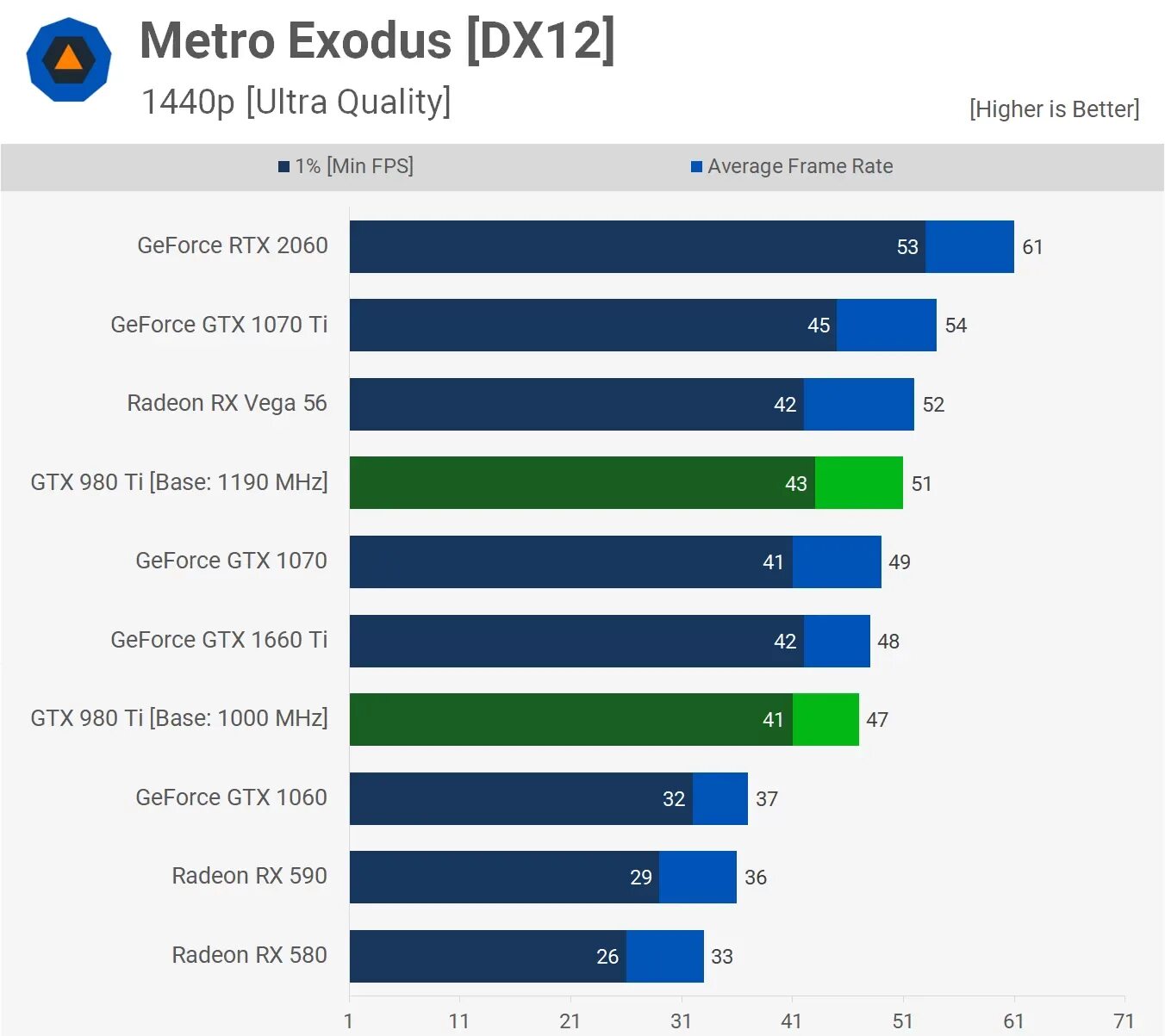 Rx 580 8gb vs 1660 6gb. 1060 vs 1660 super. 980 ti vs 1070. gtx 1070 vs 980 ti. gtx 980 ti vs gtx 1070.