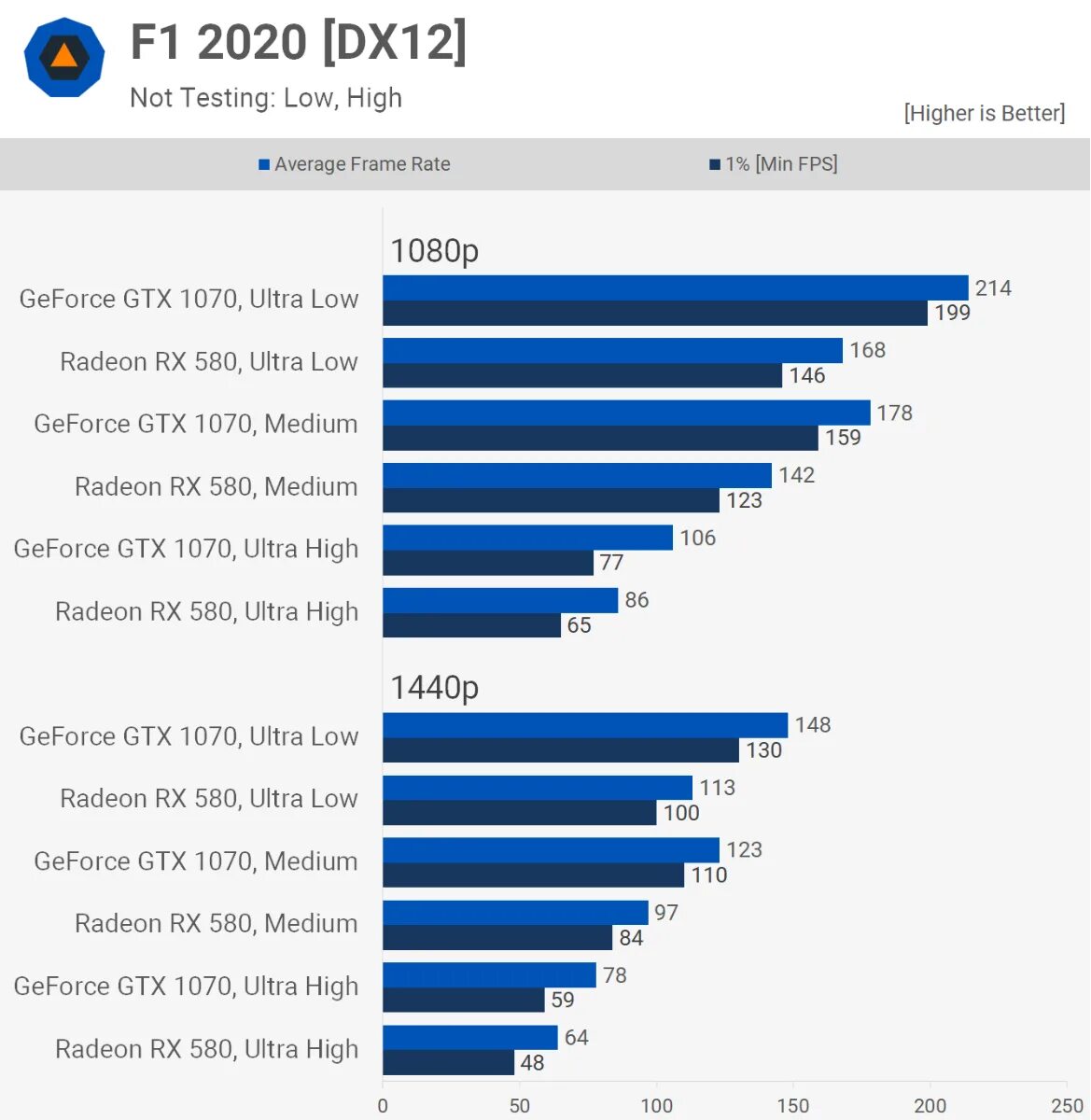 RX 580 8 ГБ vs GTX 1070. Radeon RX 580 8 ГБ. RX 580 8gb тесты. RX 580 8gb китайская.