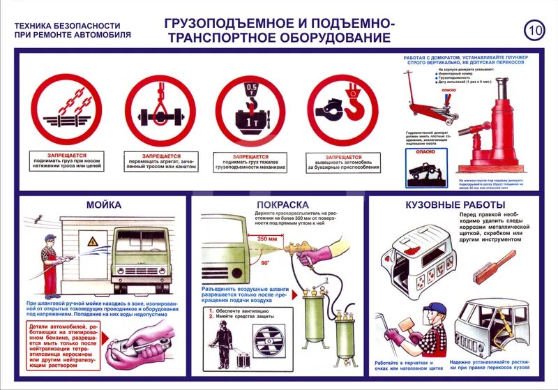 Оборудования техники безопасности. Техника безопасности на производстве. Охрана труда при ремонте автомобиля. Техника безопасности при ремонте автомобиля. Правила техники безопасности при ремонте автомобиля.