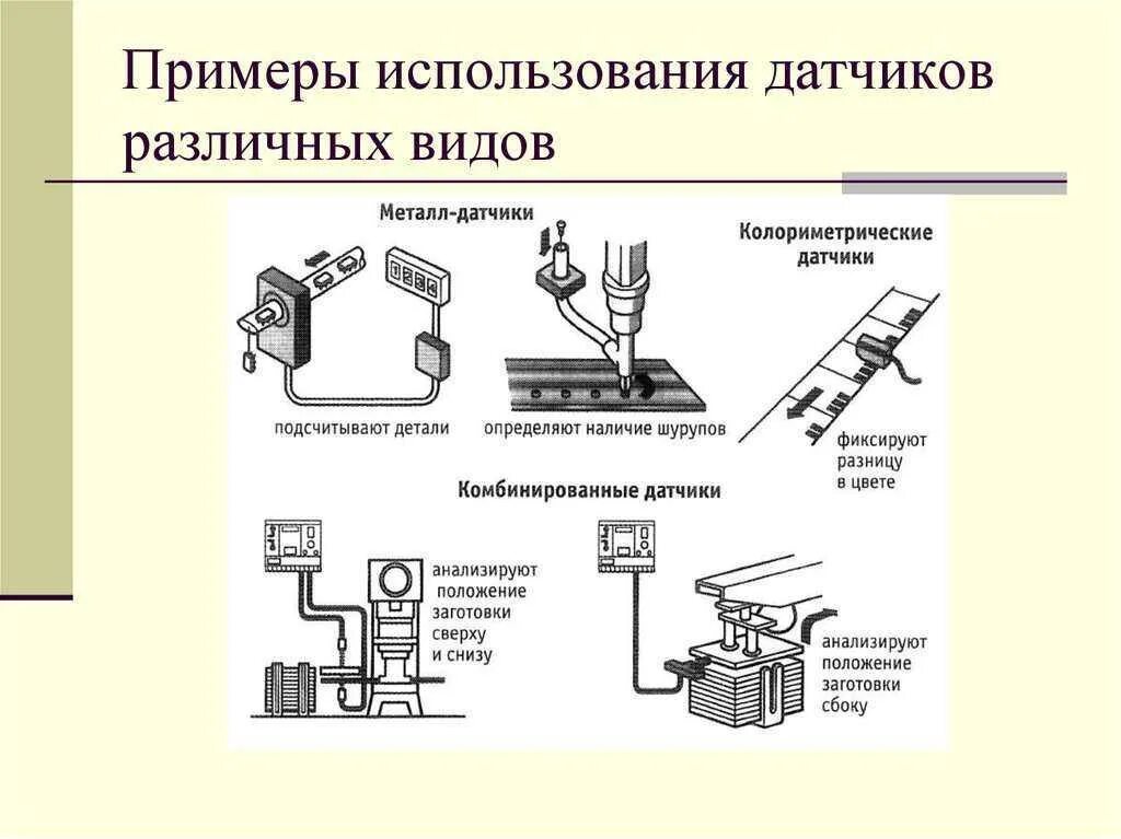 Приведите примеры применения блоков разных типов. Примеры использования датчиков. Встроенное качество примеры. Области применения датчиков. Принципы встроенного качества.