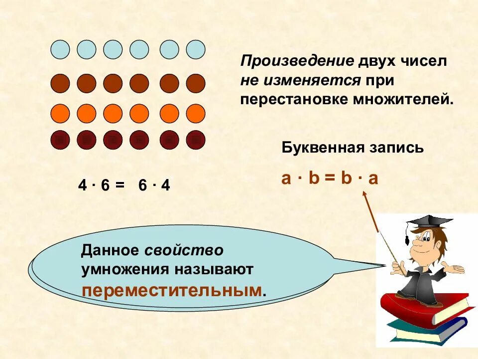 Как иначе называют умножение двух чисел. При перестановке множителей произведение не меняется. правило от перестановки множителей произведение не меняется. произведение двух чисел не изменяется при перестановке множителей. от перестановки множителей произведение меняется.