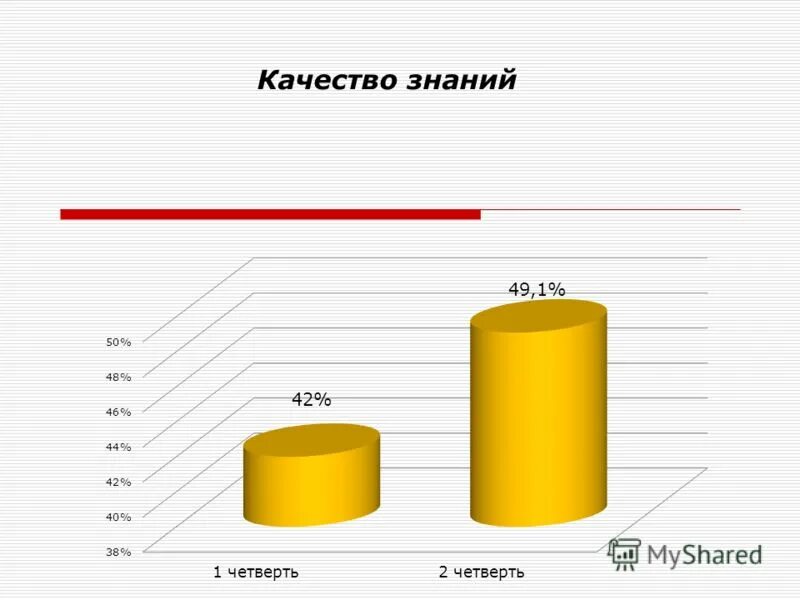 Итоги 2 лет своими. Итоги 2 лет своими
