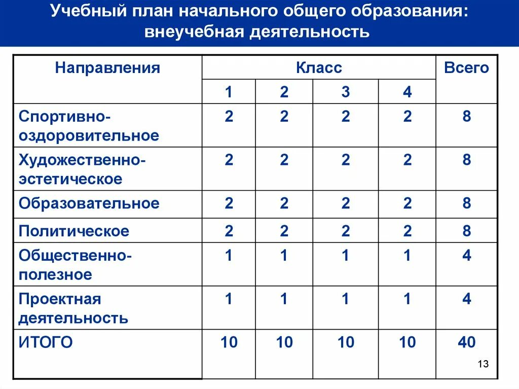 Учебный план. Базисный учебный образовательный план это. Примерный учебный план. Базисный учебный план основного общего образования. Учебный план фгос ноо.