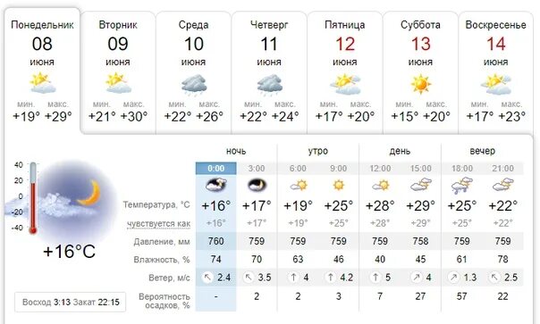 Точный прогноз погоды в лодейном поле самый. Погода в лодейном поле. какая погода на 8 июля. погода в лодейном поле 01.08.2025. погода в лодейном поле на неделю.