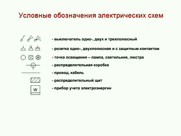 Обозначение электропроводки. Электрическая схема квартирной электропроводки обозначения. Обозначение распределительных коробок на схеме. Обозначение коробки распределительной на электрической схеме. Условные обозначения распаечных коробок в электрических схемах.