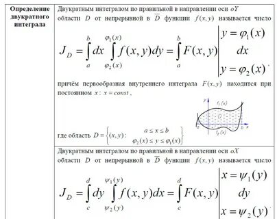 Слова из букв интеграл