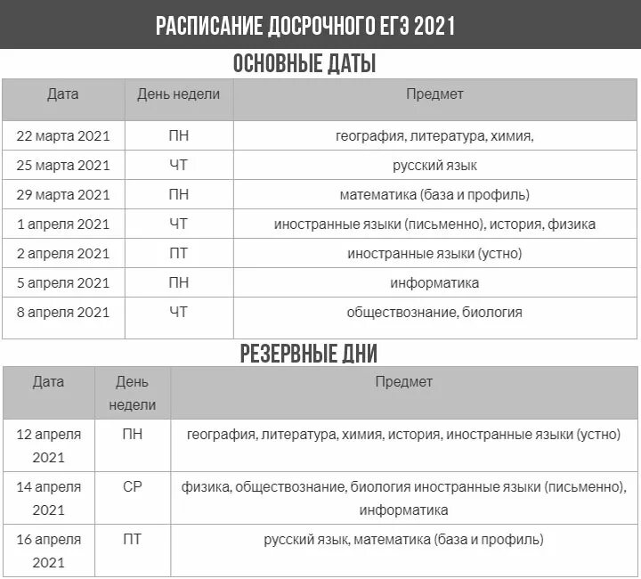 Когда сдавать пересдачу экзаменов. Расписание досрочного ЕГЭ 2021. Числа экзаменов ЕГЭ 2021. Даты экзаменов ЕГЭ 2021. График экзаменов ЕГЭ 2021.