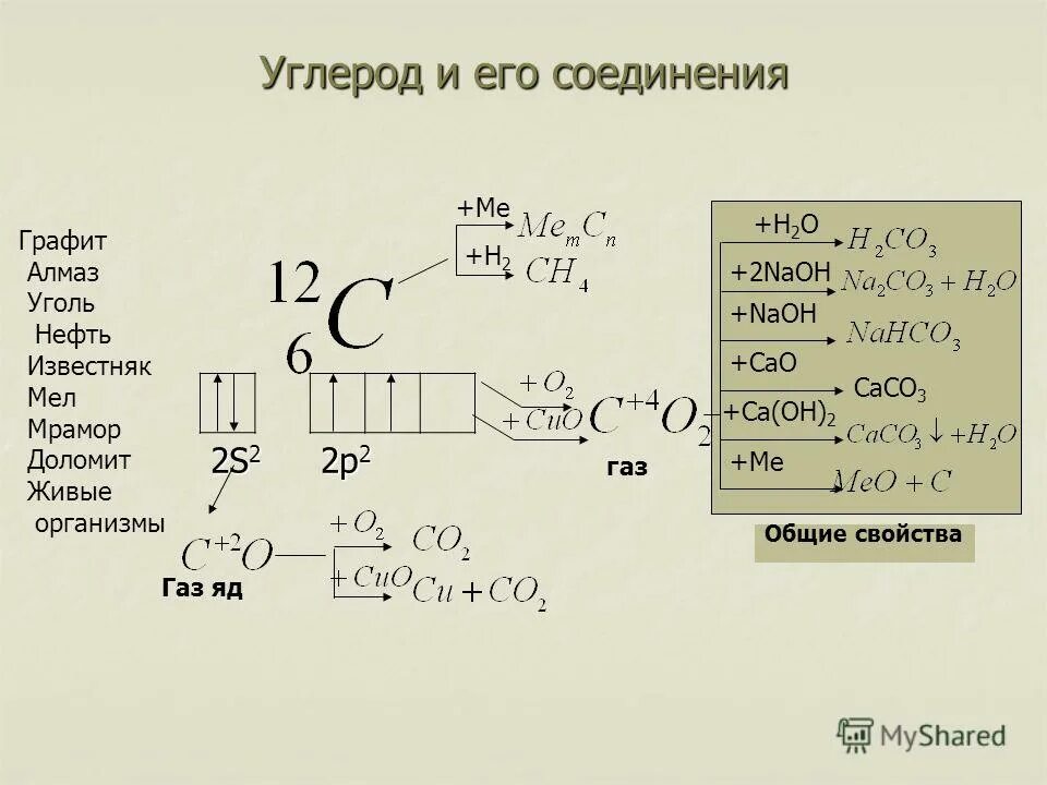 контрольная работа по теме азот и фосфор. химическая характеристика углеводов. углерод соединения углерода 9 класс. контрольная тема подгруппа углерода. контрольная по химии 9 класс углерод.
