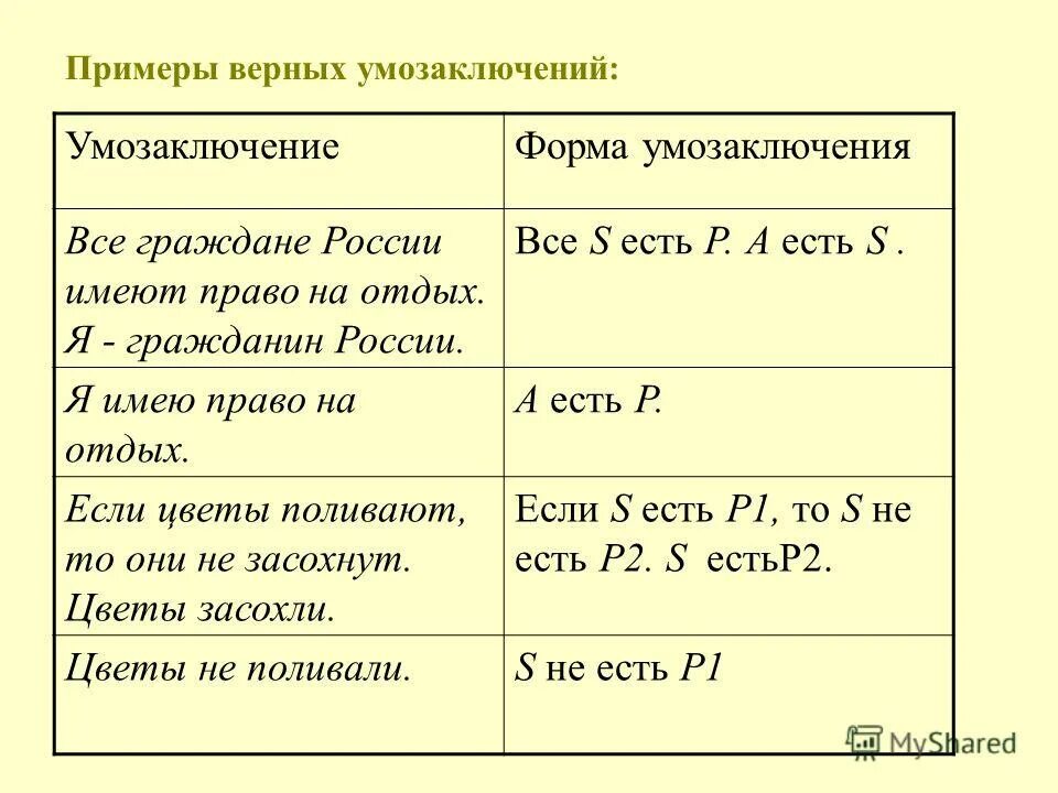Что такое предвтельств определение. Предкть придеть примеры. Придать-предать прибывать-пребывать. Придавать значение или значения. Предательство из литературы.