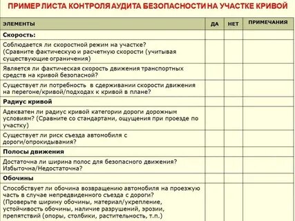 Заполнение аудитов